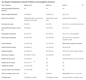 quadro comparativo das parábolas