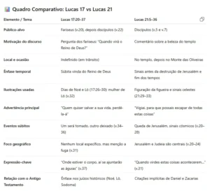 quadro comparativo livros 